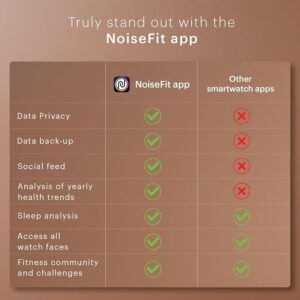 noise twist go smartwatch – 1.39" round display, bt calling, metal build, 100+ sports modes & watch faces (rose pink)