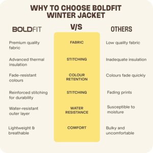 boldfit men's stylish puffer winter jacket – full sleeves, hooded bomber style, standard length sweatshirt"